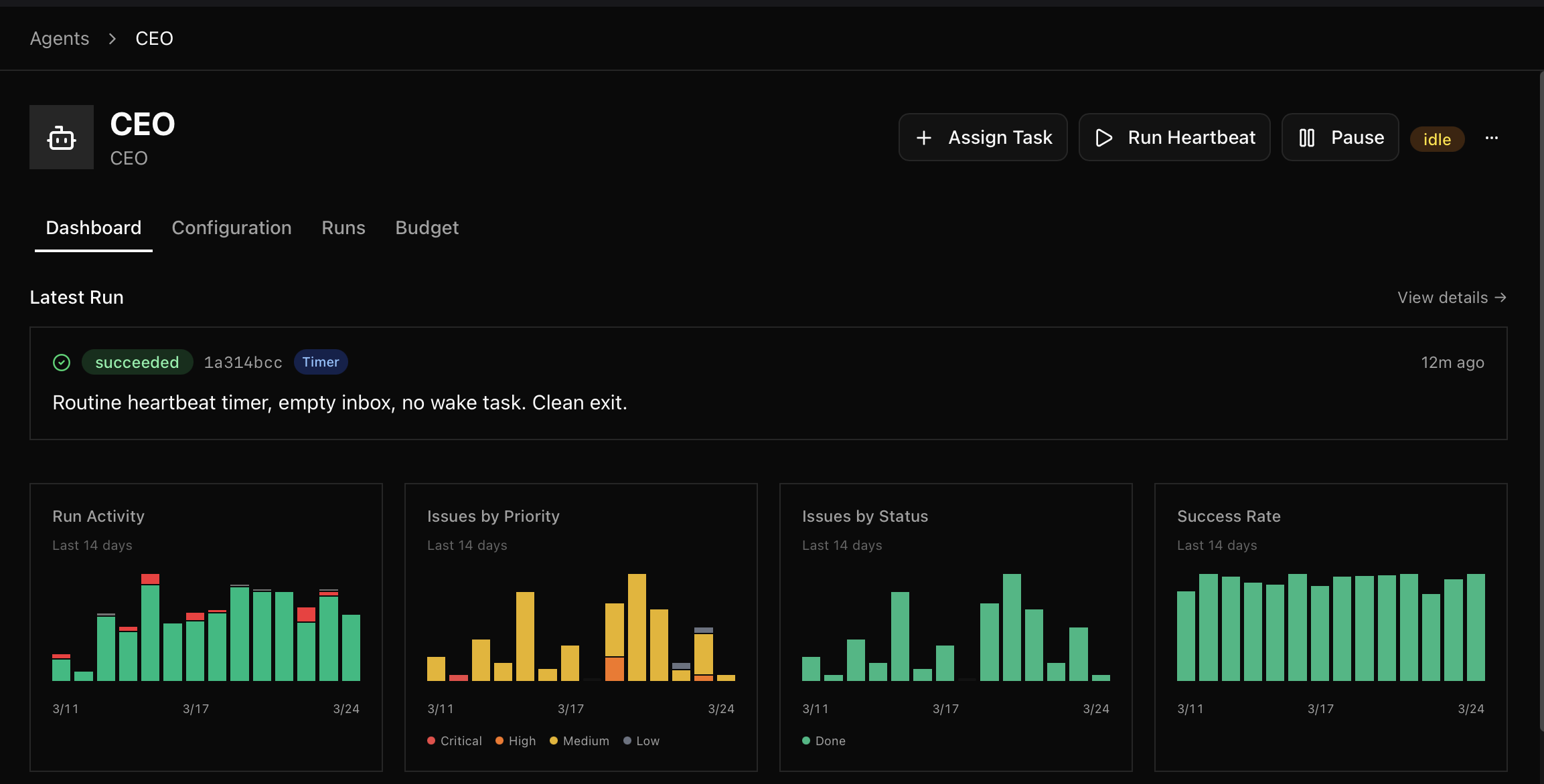 CEO Agent dashboard with run activity, issues by priority, and success rate
