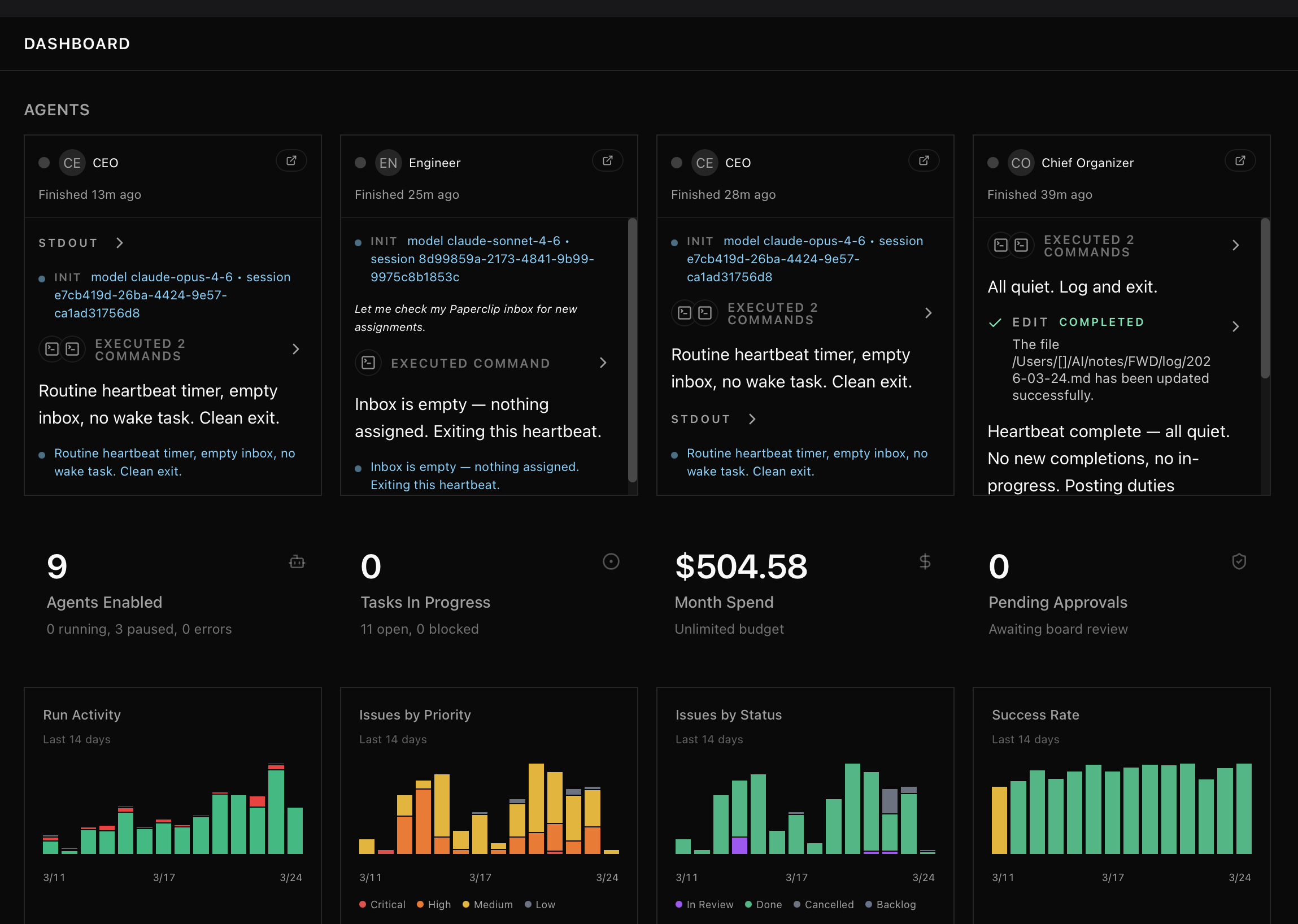 Paperclip dashboard showing 9 agents enabled, real-time run activity, and task metrics