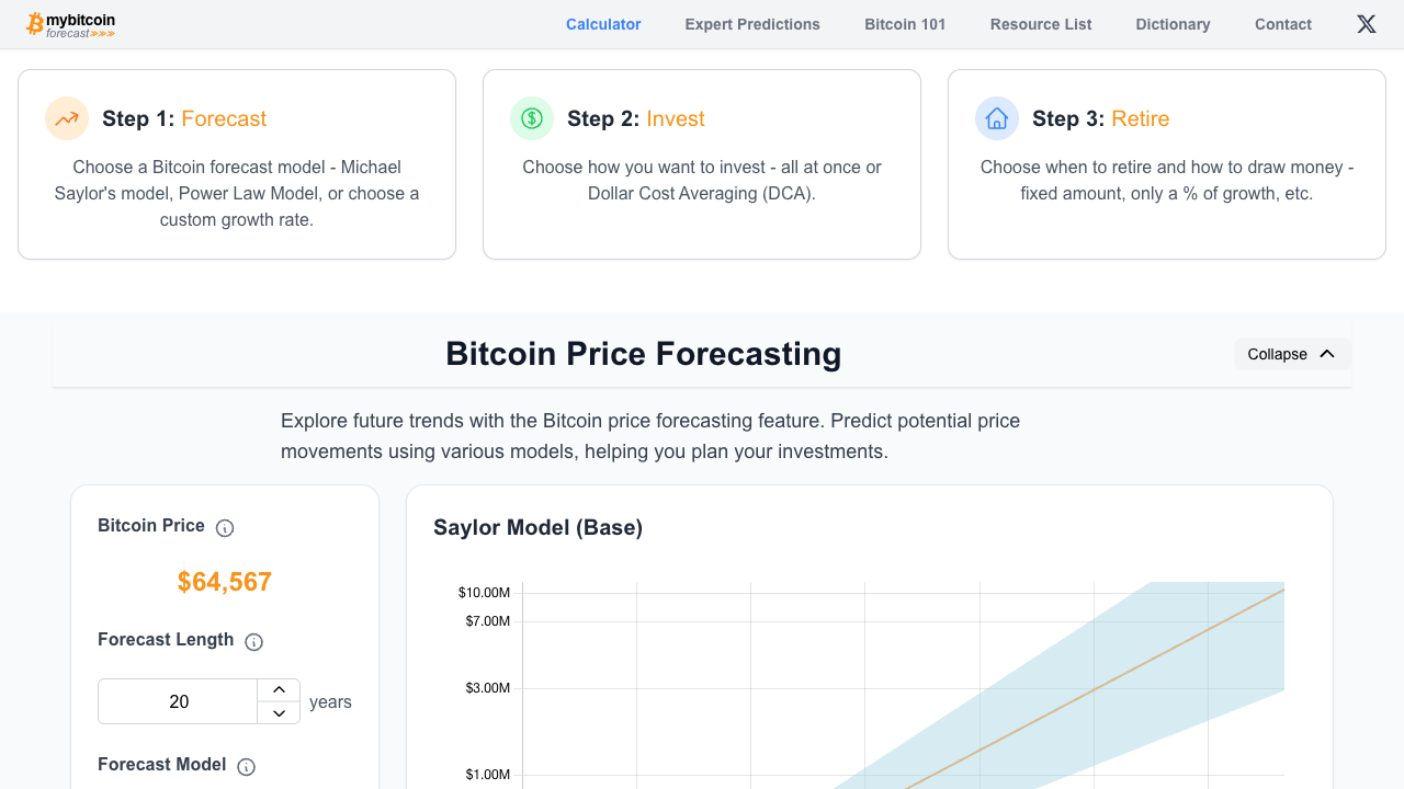 My Bitcoin Forecast calculator