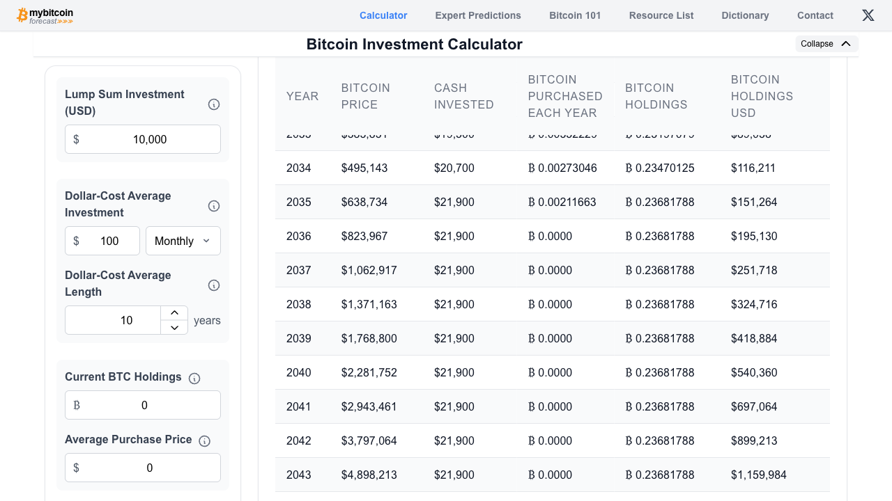 Bitcoin investment calculator table