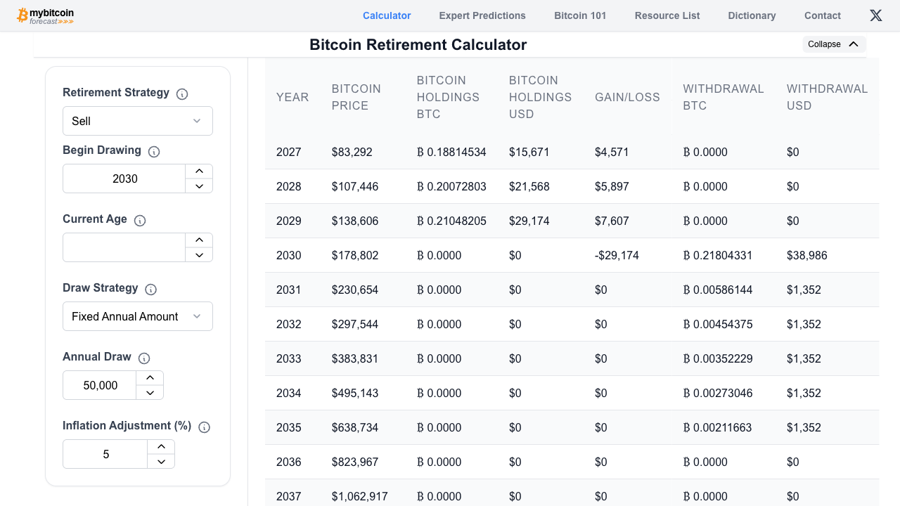 Bitcoin retirement calculator